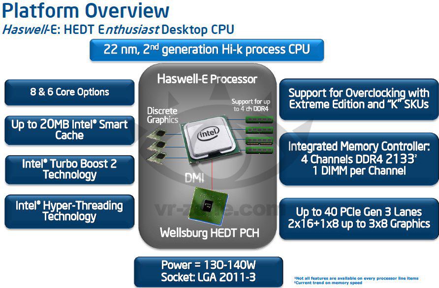 Intel поддержка памяти. Intel Haswell. Intel Haswell 4 Cores. Intel CPU Haswell. Поддержка Haswell.