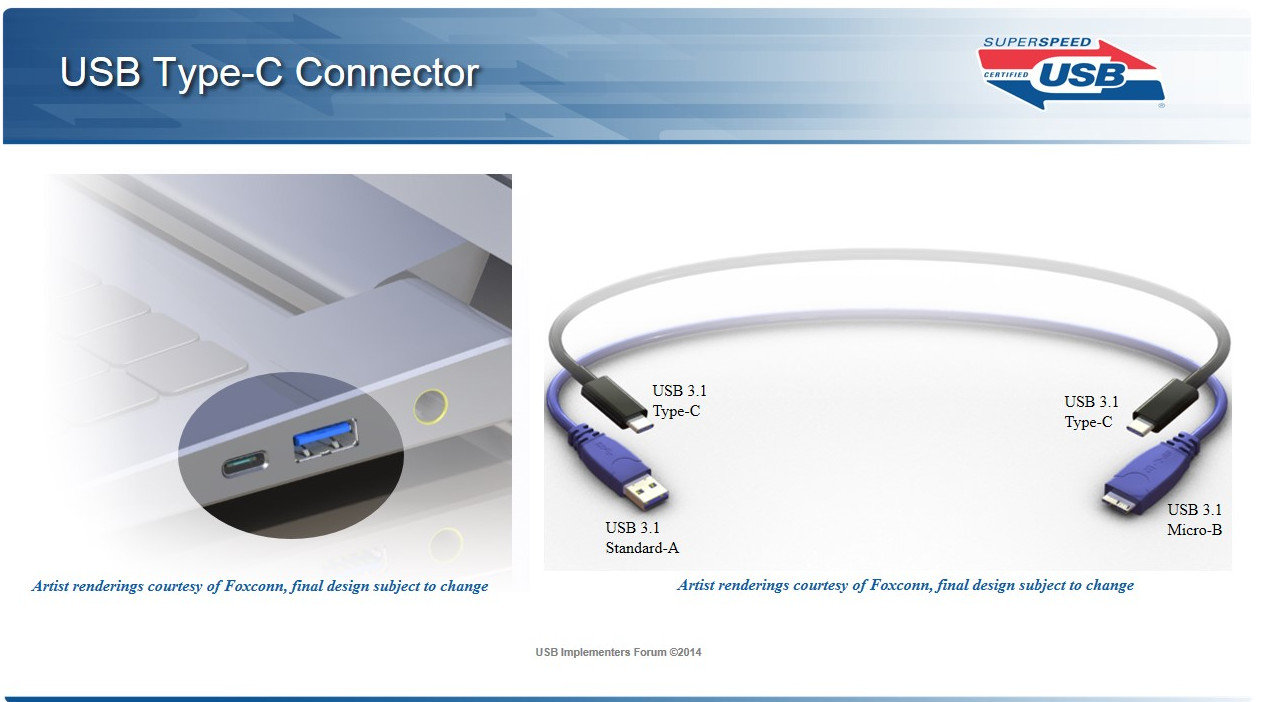 USB Type c Connector. SUPERSPEED USB Type-c. USB 3.1 Type-c. Connection Types USB.