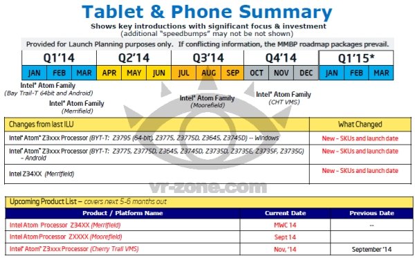 Intel_Mobile