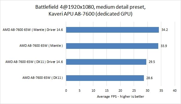 A8 7600 тест Ram.