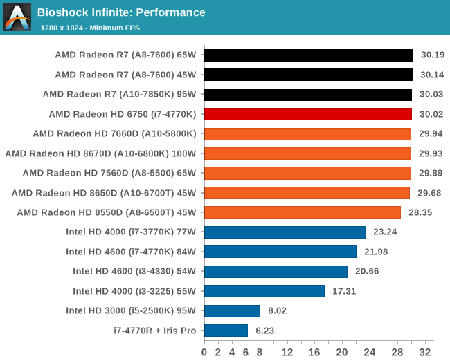 Amd 6800k характеристика. AMD а10 6800 характеристики процессора. Intel Iris Pro 580. Intel Iris Pro Graphics 580. Встроенная Графика AMD все модели по порядку.