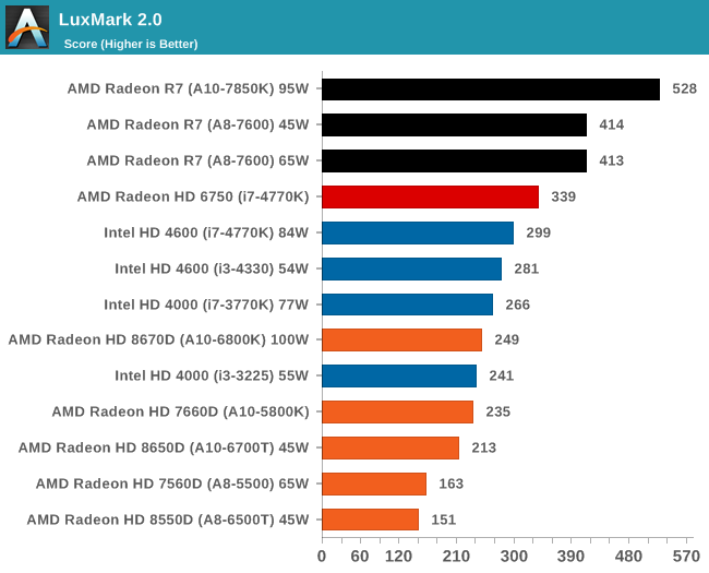 Radeon a10