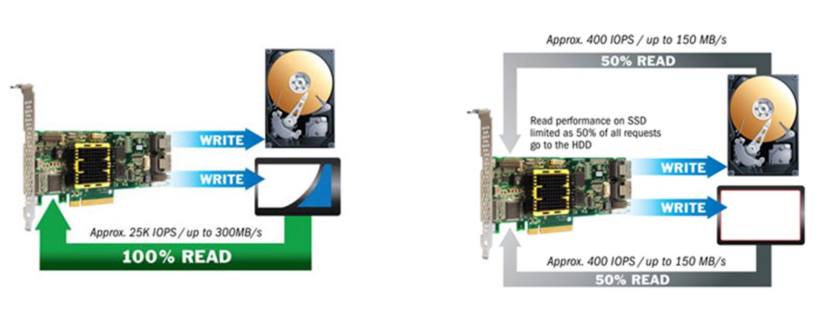 PCI-E X16 to M2 M-key NVME X4 SSD RAID Array Expansion Adapter   22422260228022110 PH44Plus