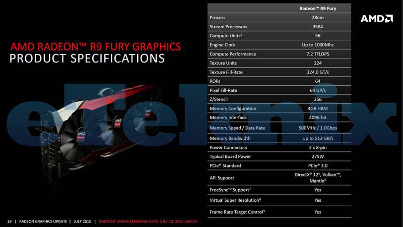 Фурия характеристики. AMD r9 Fury характеристики. AMD Radeon r6 Graphics тест игры. ATI Radeon Premium Graphics характеристики. AMD Radeon r2 Graphics характеристики.