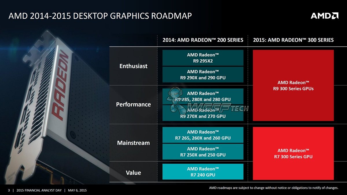 AMD рассказала о планах выпуска новых видеокарт