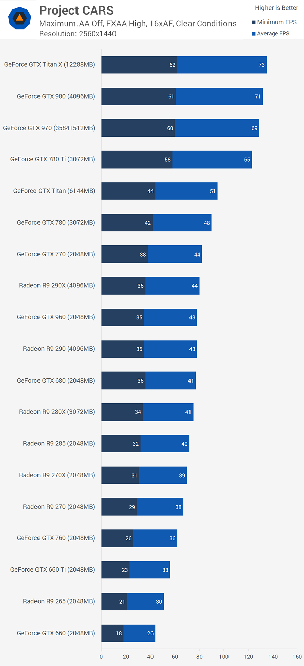 chart2