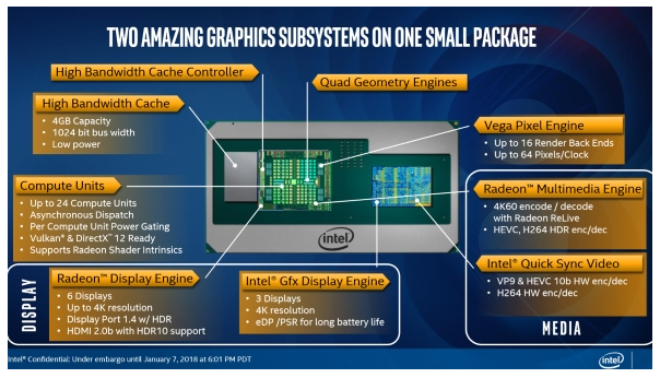 Intel Kaby Lake G 8