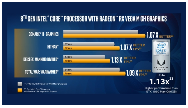 Intel Kaby Lake G 10