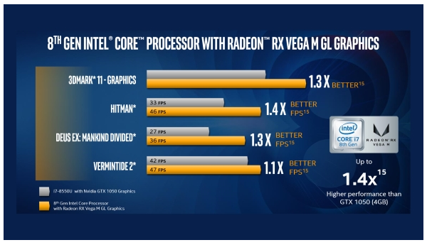 Intel Kaby Lake G 11