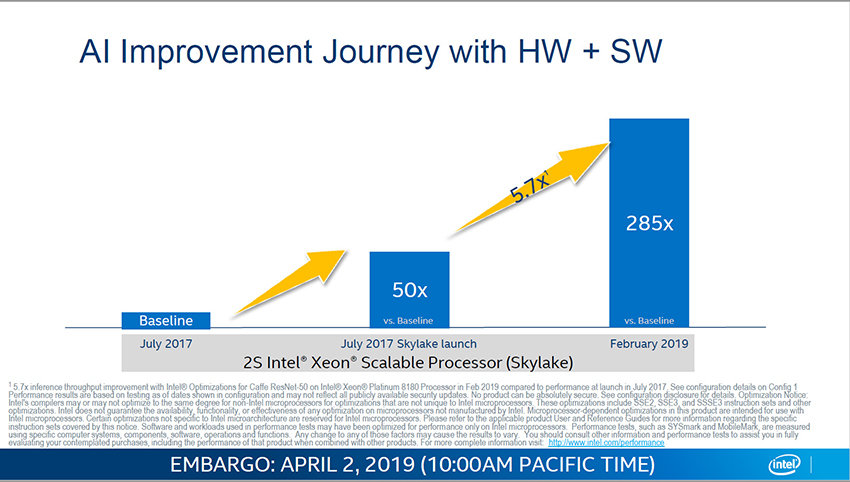 Intel-DL-Boost