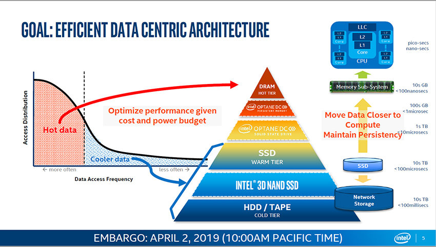 Intel-Optane