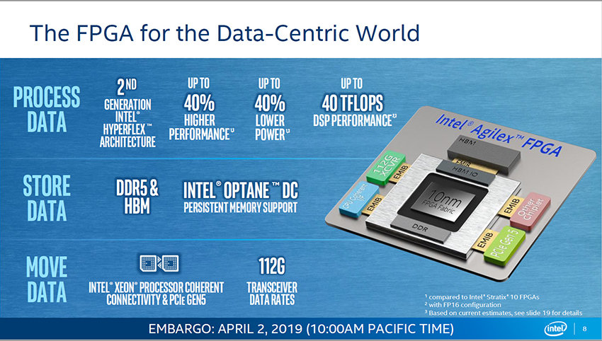 Intel-Agilex-FPGA