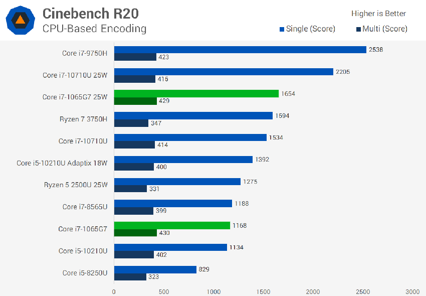 cinebench r20