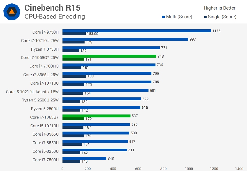 cinebench r15