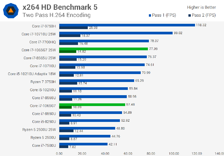 benchmark 5