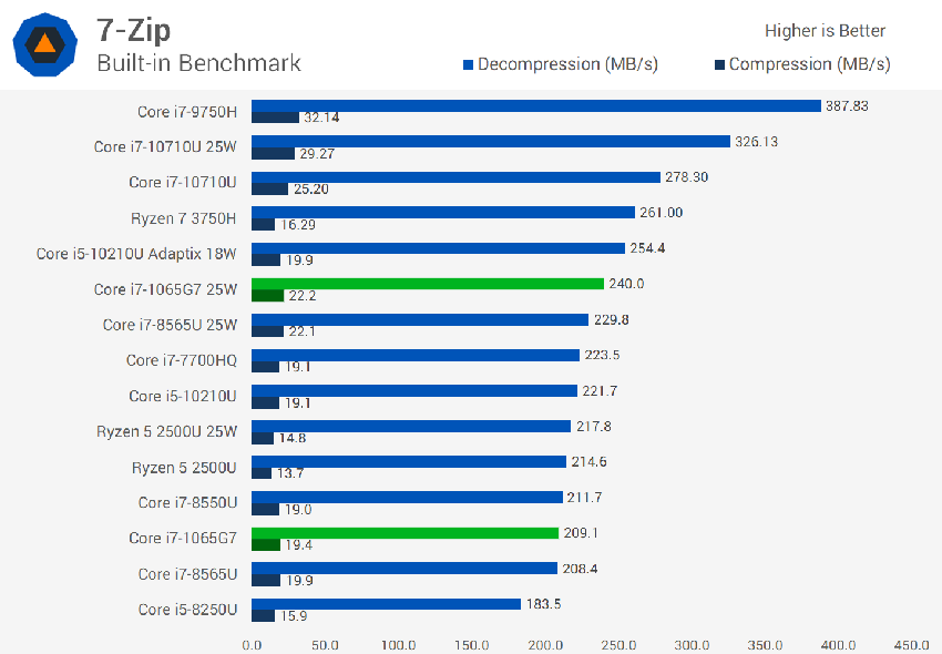 7 zip