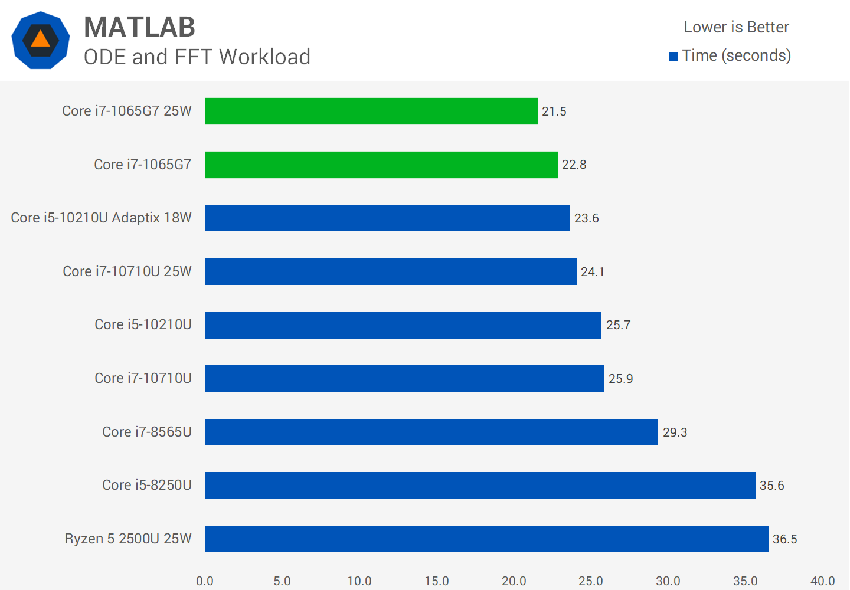 matlab