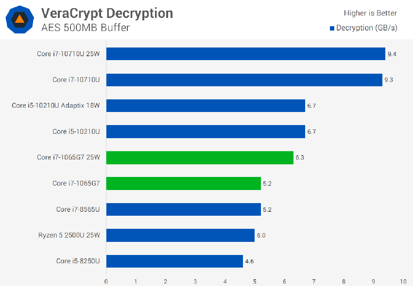 vera crypt