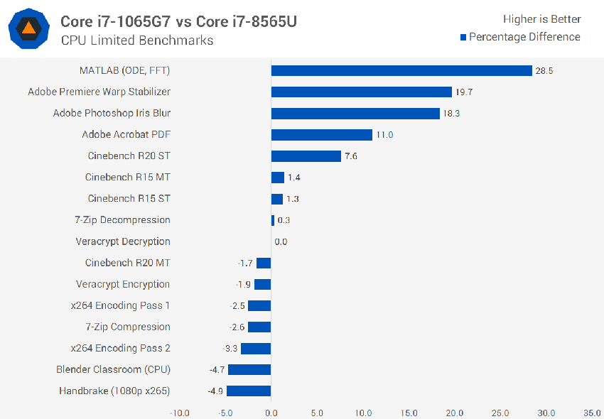 core2