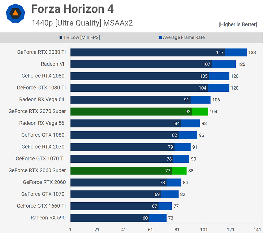 FH4