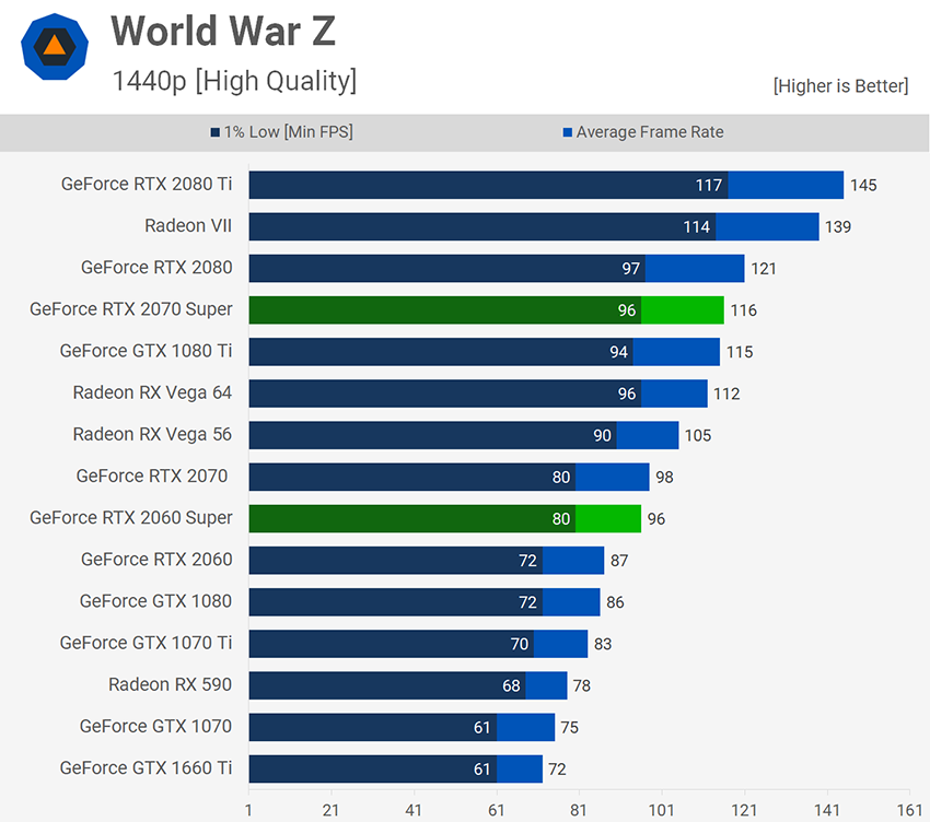 WWZ