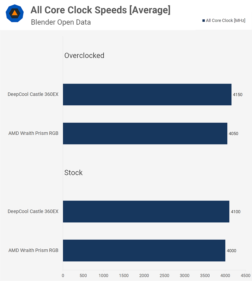 Blender Open Data