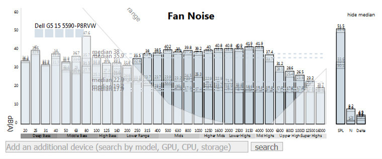 system noise