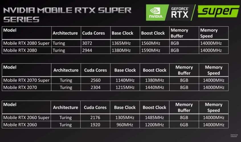 RTX Mobile