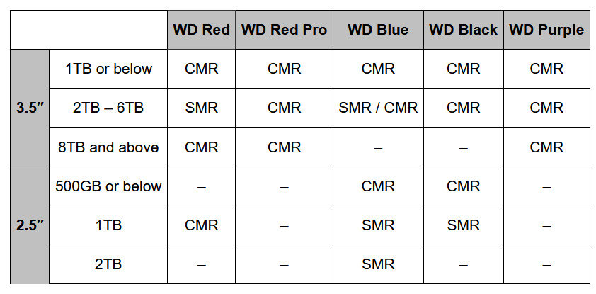 smr2