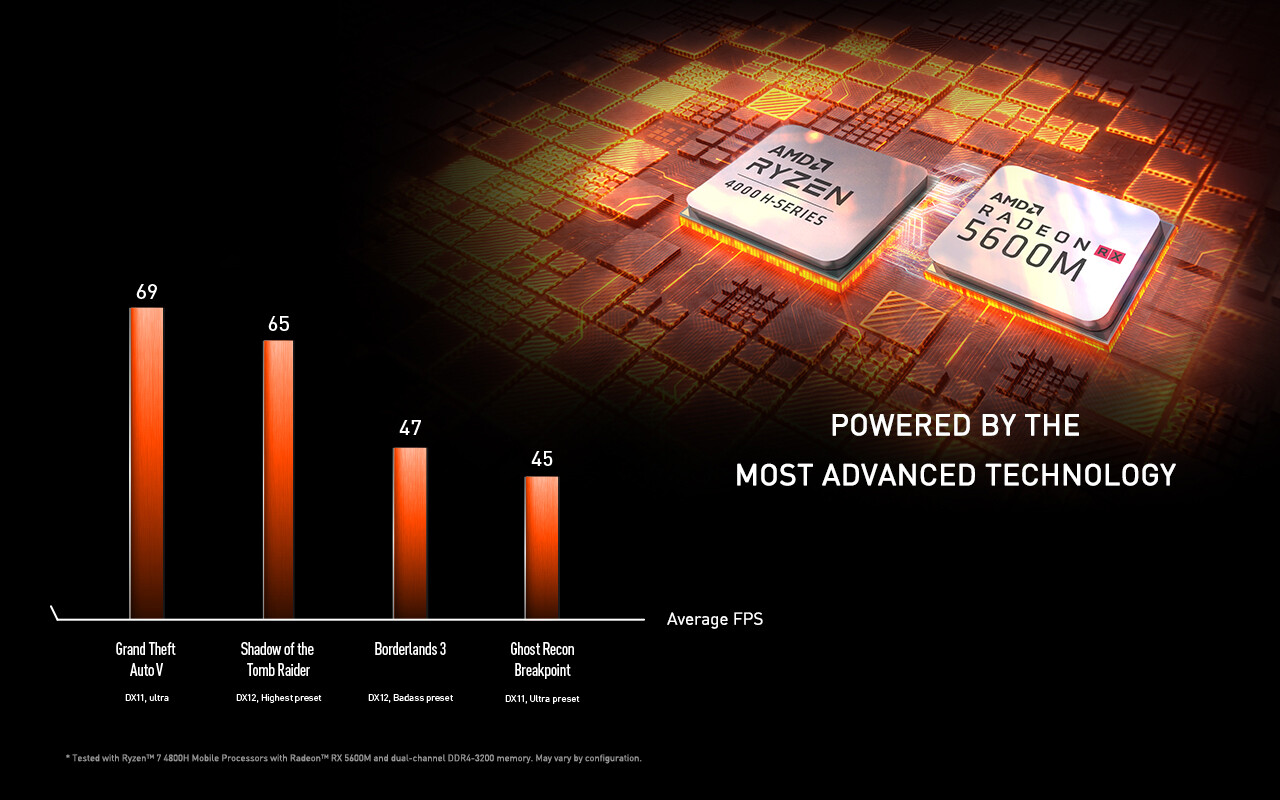 MSI анонсирует ноутбуки Alpha 15 и 17 на «железе» AMD: процессор Ryzen 7  4800H + видеокарта Radeon RX 5600M