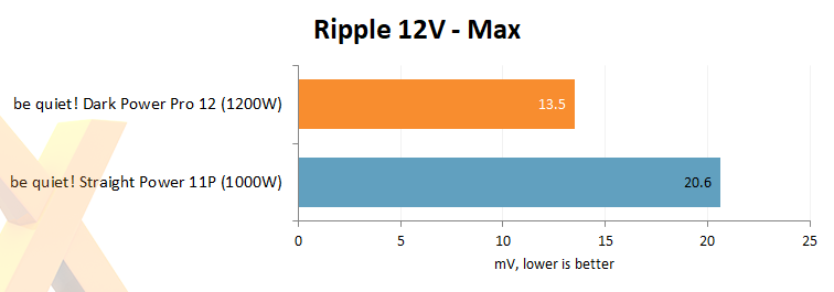 rip12V-max