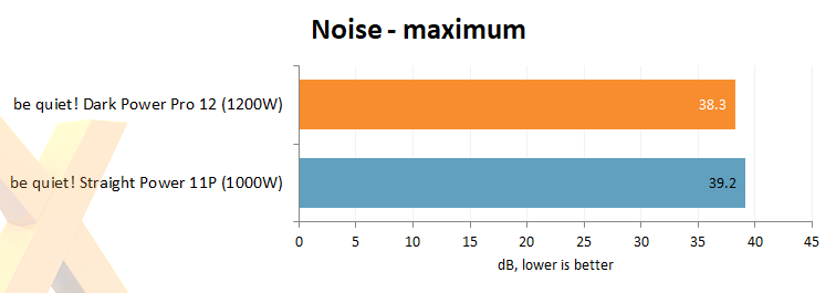 noise-max