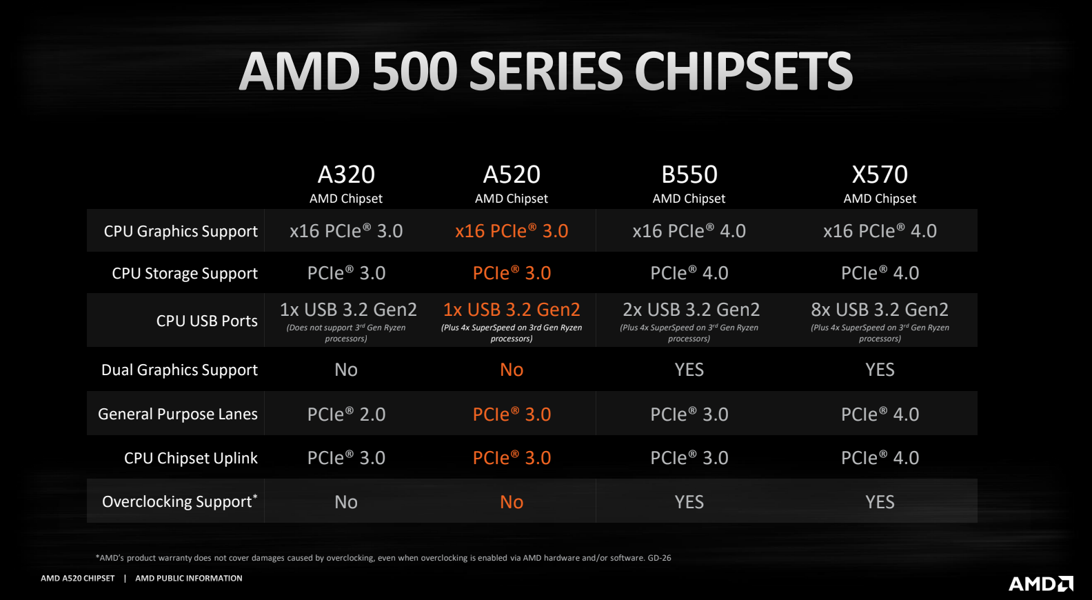 Amd a4 6300 gta 5 фото 104