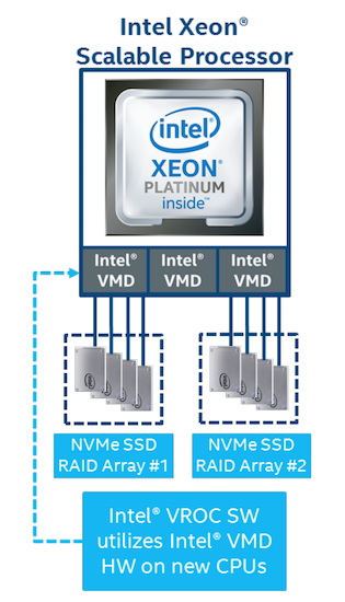 Intel rst vmd controller 467f