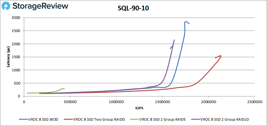 vroc14