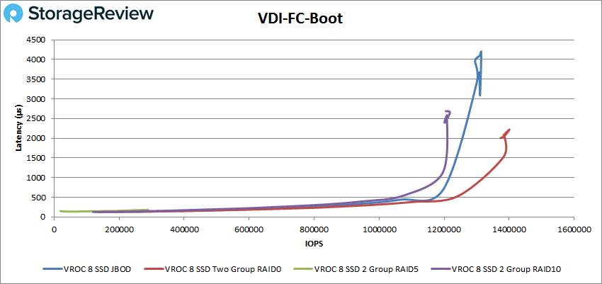 vroc19