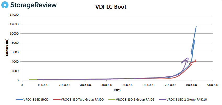 vroc22