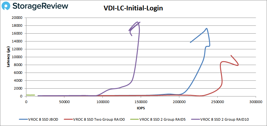 vroc23