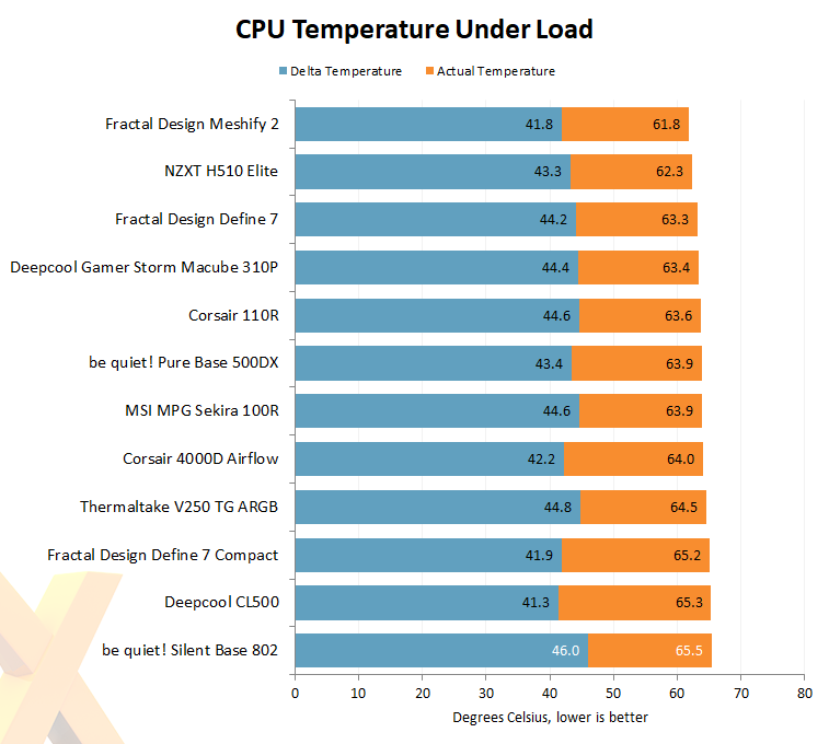 cpu