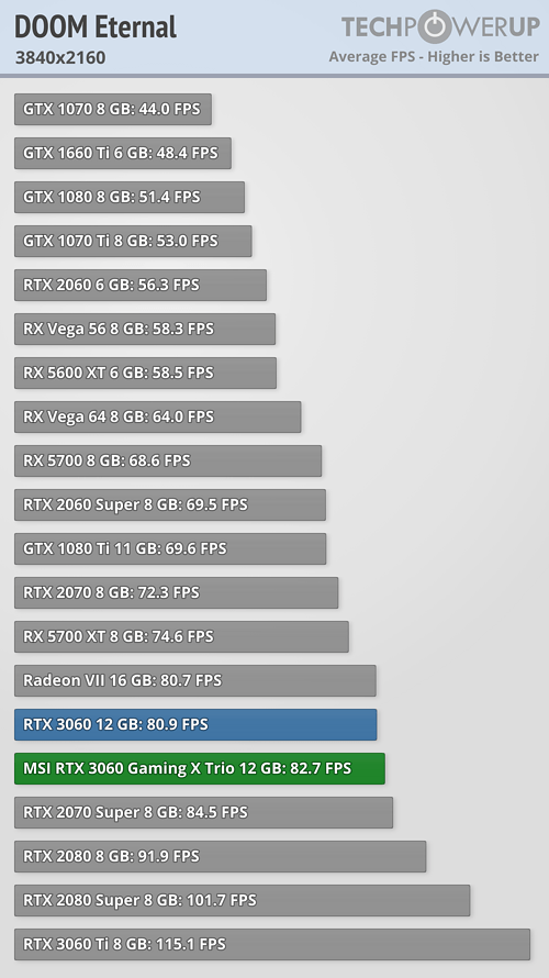 3060ti температура. AMD RTX 3060. RTX 3060 + i5 7400. I5-7400 RTX 3070. Ryzen 7 3700x RTX 3060 World of Tanks.