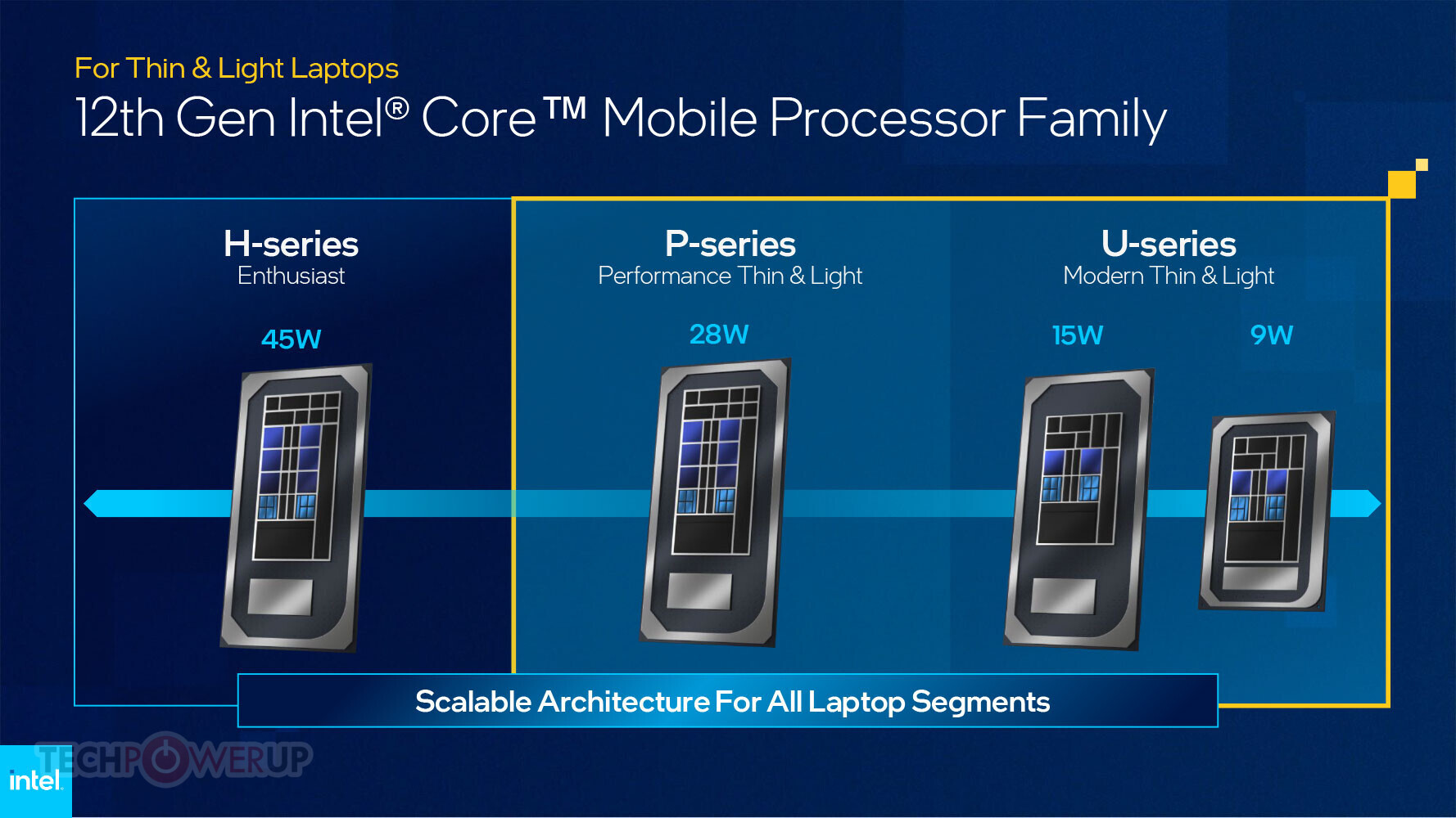 Intel анонсирует мобильные процессоры 12-го поколения Core 