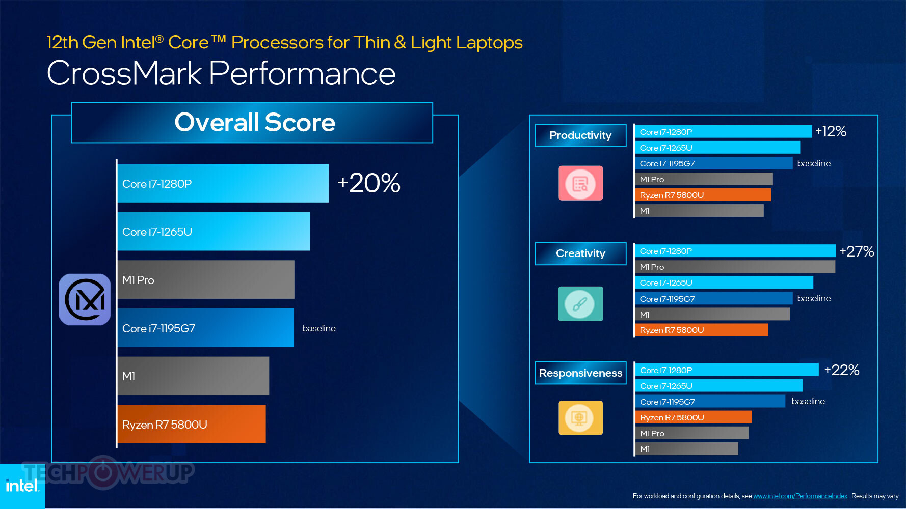 Intel анонсирует мобильные процессоры 12-го поколения Core 