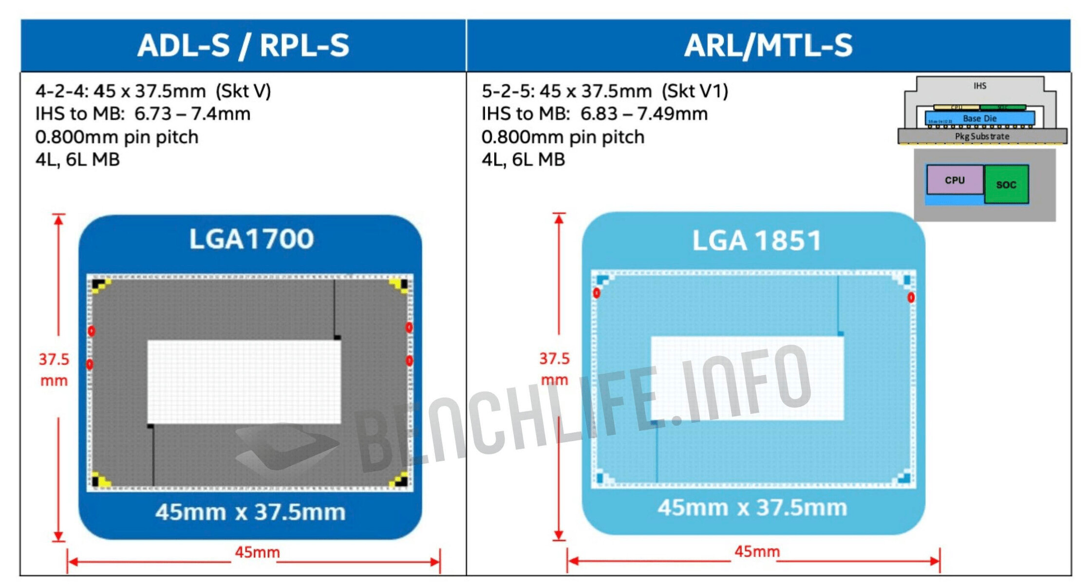 lga 1851