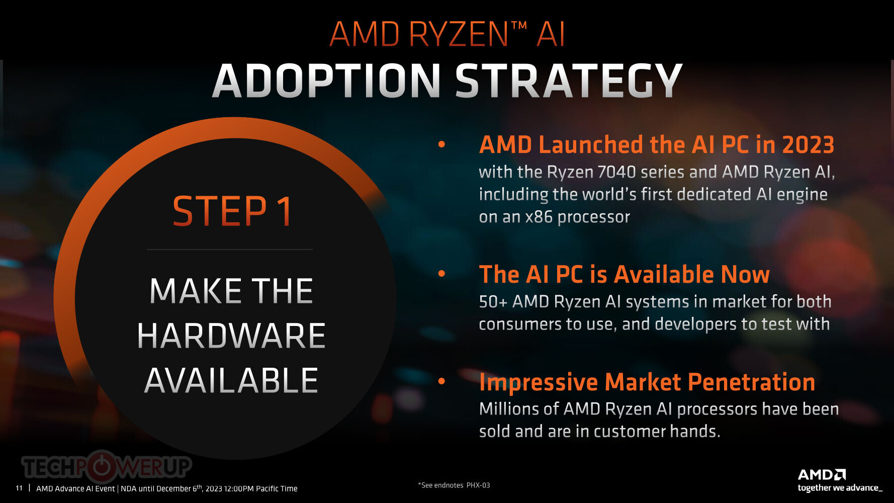 AMD представляет мобильные процессоры серии Ryzen 8040 