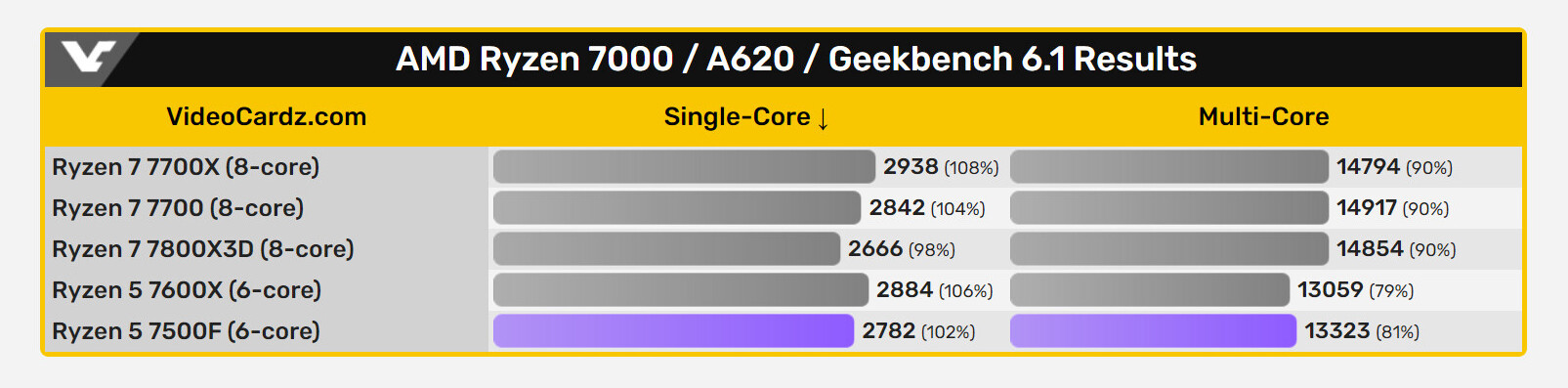 Amd ryzen 7500f характеристики