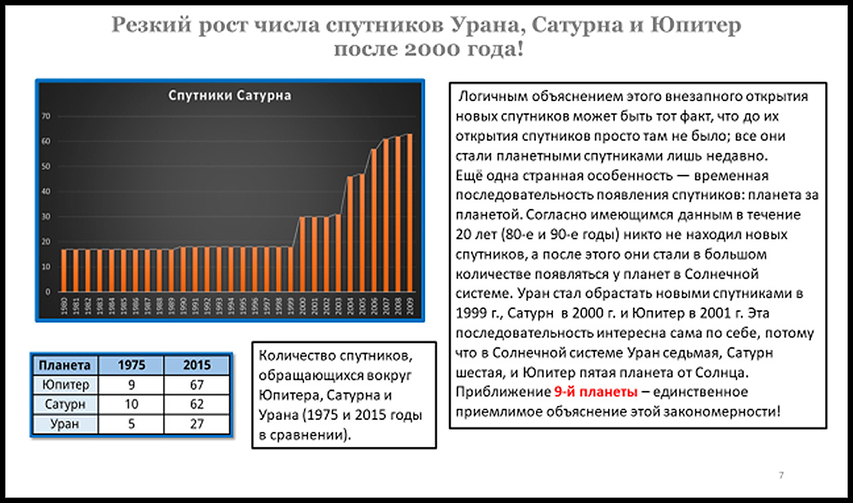 Наш ответ на ихнее потепление: во всем виновата планета смерти