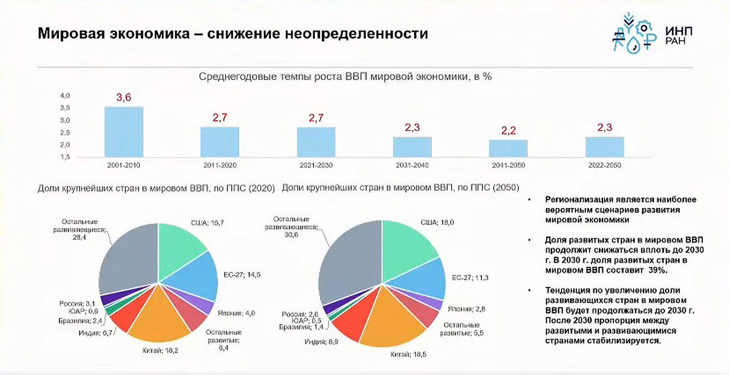 Экономика по расчету: научный прогноз будущего России до 2050 года