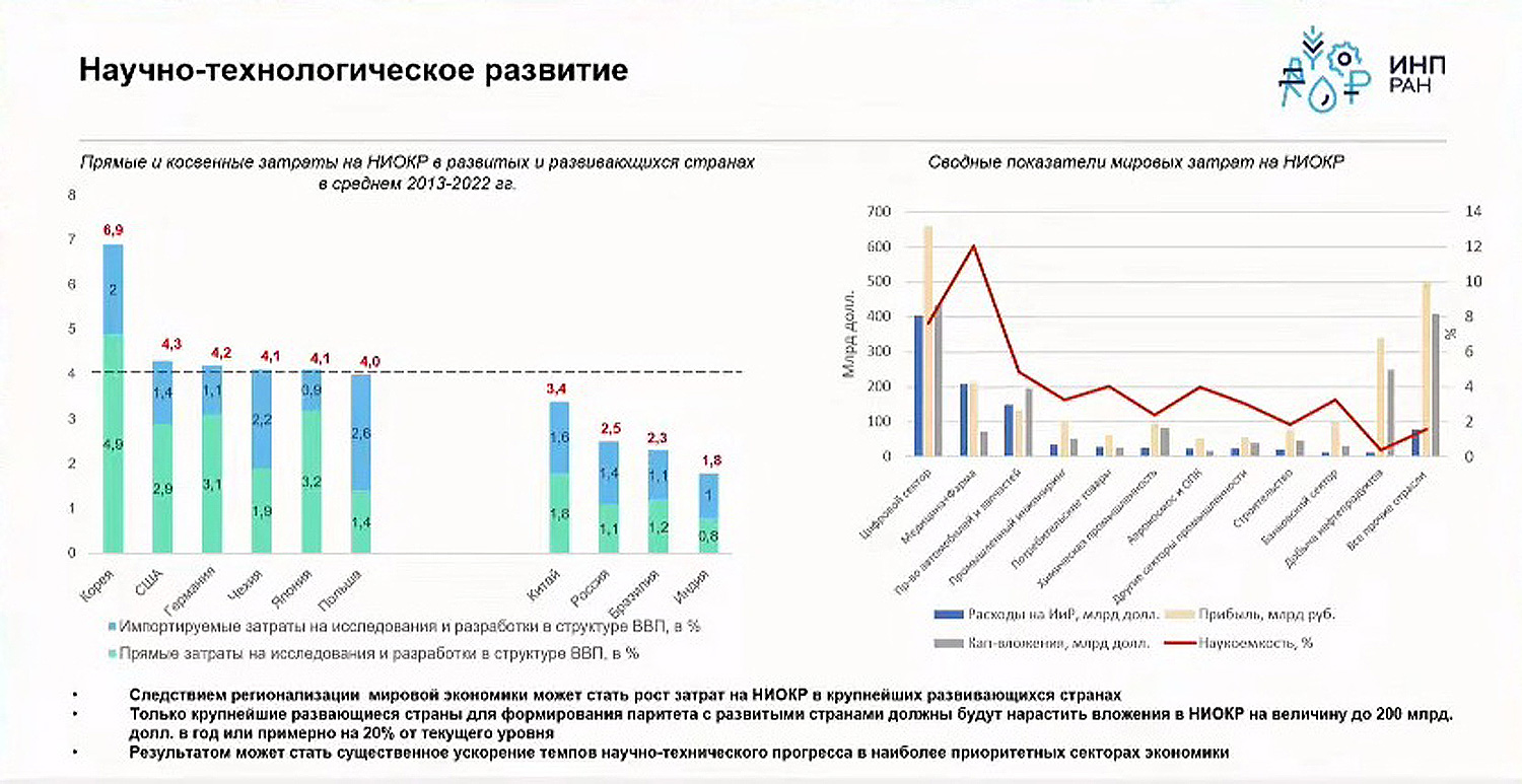 Прогноз будущего