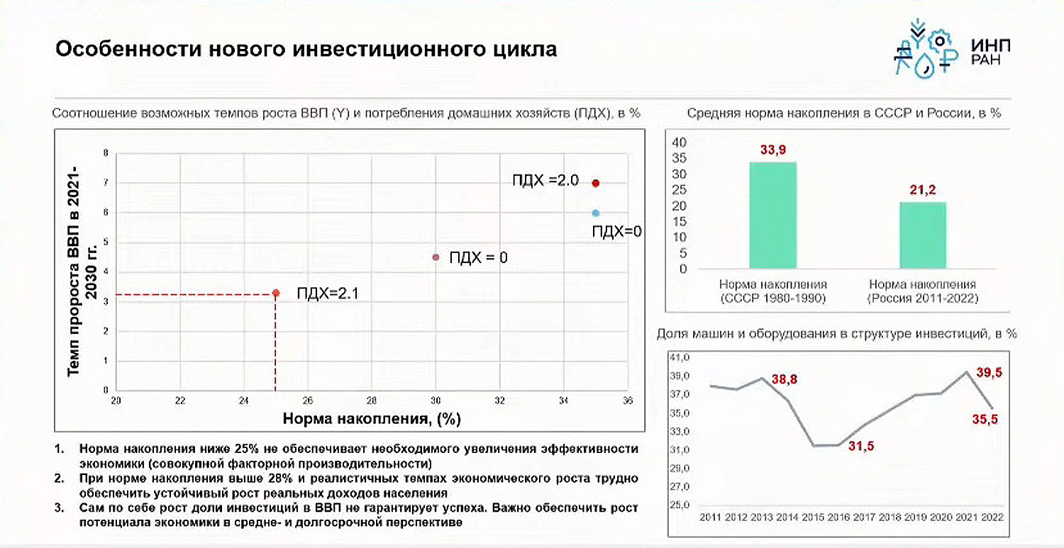 Экономика по расчету: научный прогноз будущего России до 2050 года