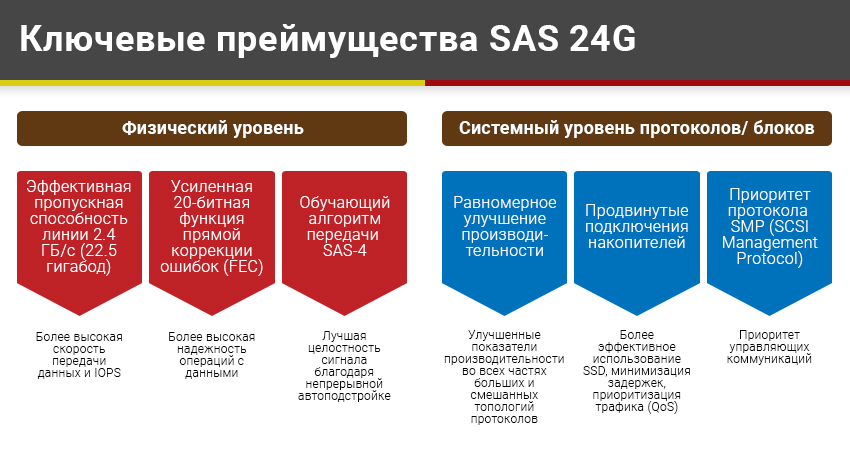   SAS 24G